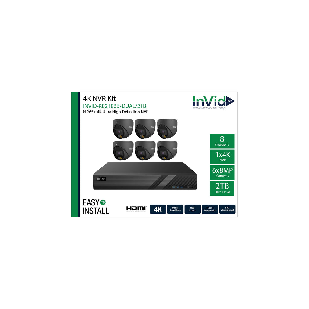 Kits — Invidtech