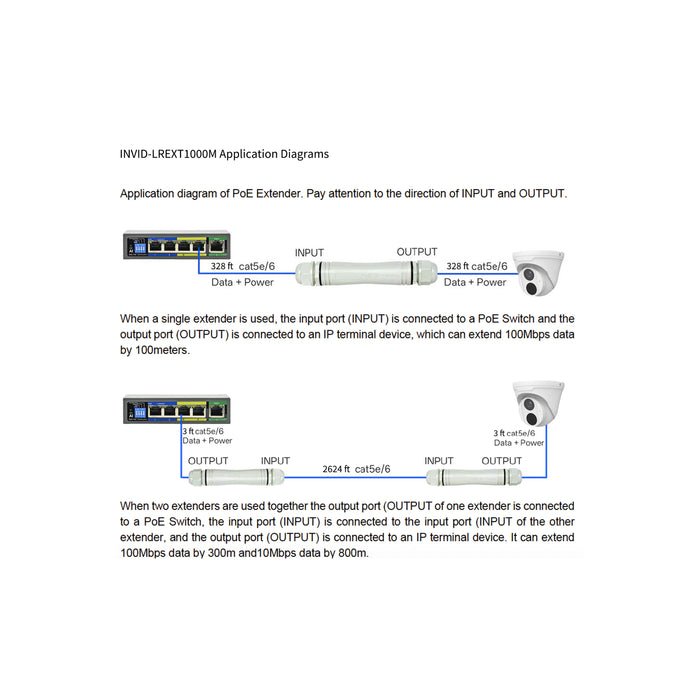 INVID-LREXT1000M: Power Over Ethernet (PoE) Extender