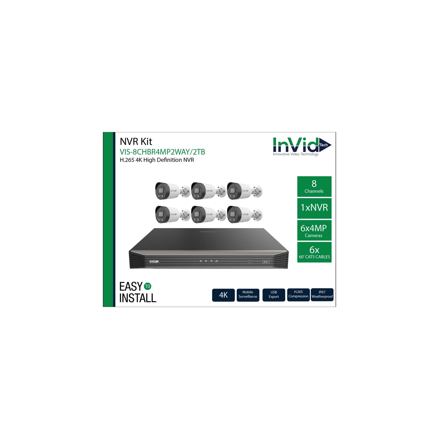 Kits — Invidtech