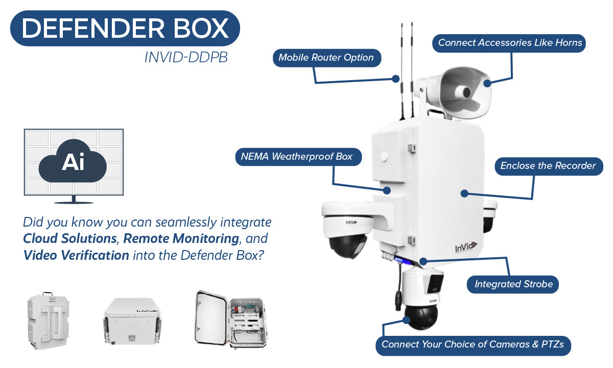 Invid Camera System InVid Tech | AI-Driven Security Cameras, Surveillance Systems & Cloud ...
