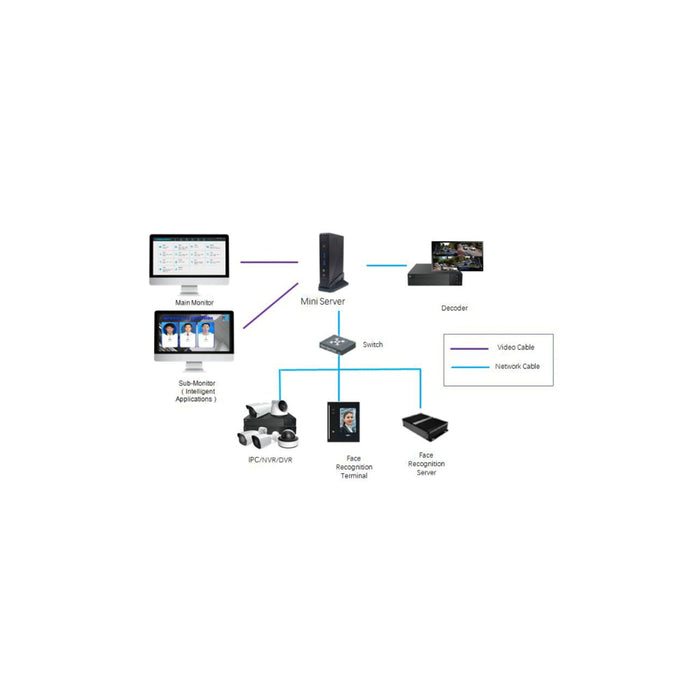 PS1A-MINISERVER: Mini Server — Invidtech
